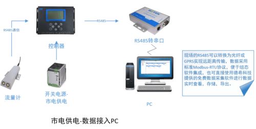 幾張圖帶您讀懂 德?？萍级嗥绽粘暡髁坑嬃髁勘O測系統的組成與在線能源計量技術研發