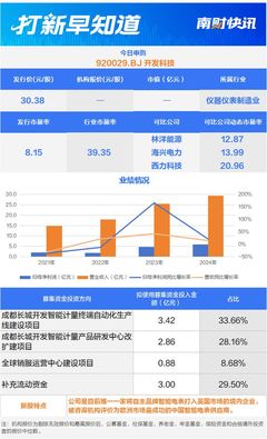 北交所蛇年首只新股申購與上市 新能源計量領域新引擎